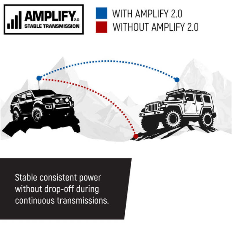 Rugged Radios Rambler G4 GMRS Band Mobile Radio with Stealth Antenna - Image 9
