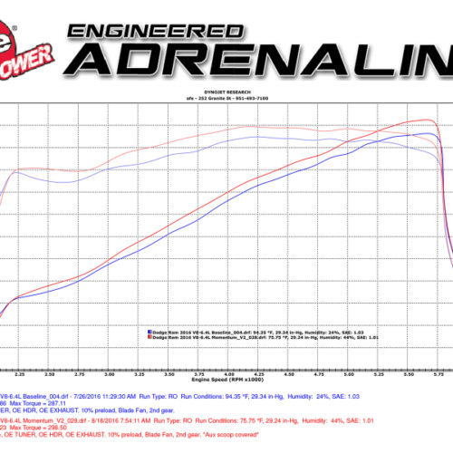 aFe Power Momentum GT Pro Dry S Cold Air Intake 14-16 Dodge Ram 2500 V8-6.4L Hemi - Image 8