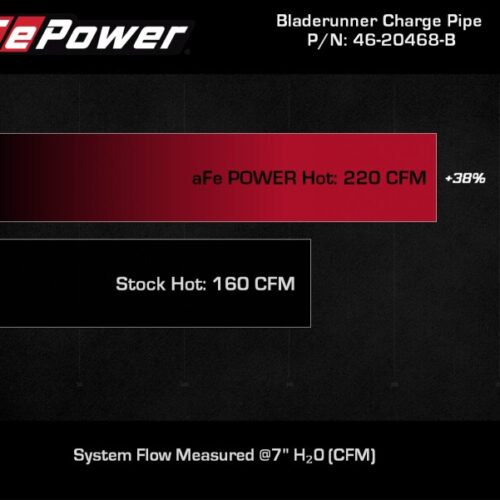 aFe Power BladeRunner 2 1/2in Intercooler Hot Side Charge Pipe 18-21 Jeep Wrangler JL L4-2.0L (t) - Black - Image 9