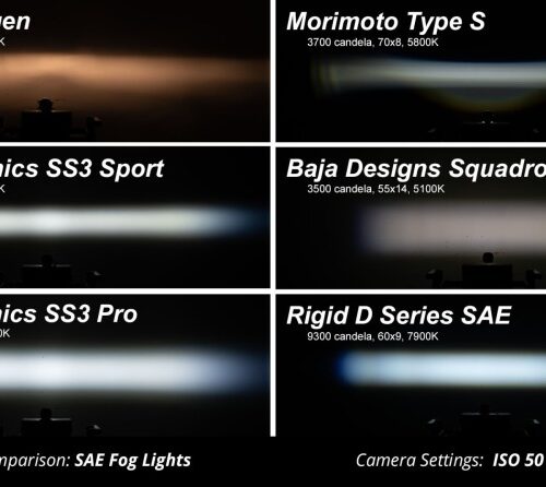 Diode Dynamics SS3 Sport Type SV1 Kit ABL - Yellow SAE Fog - Image 4