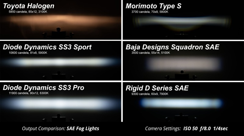 Diode Dynamics SS3 Sport Type F2 Kit ABL - Yellow SAE Fog - Image 4