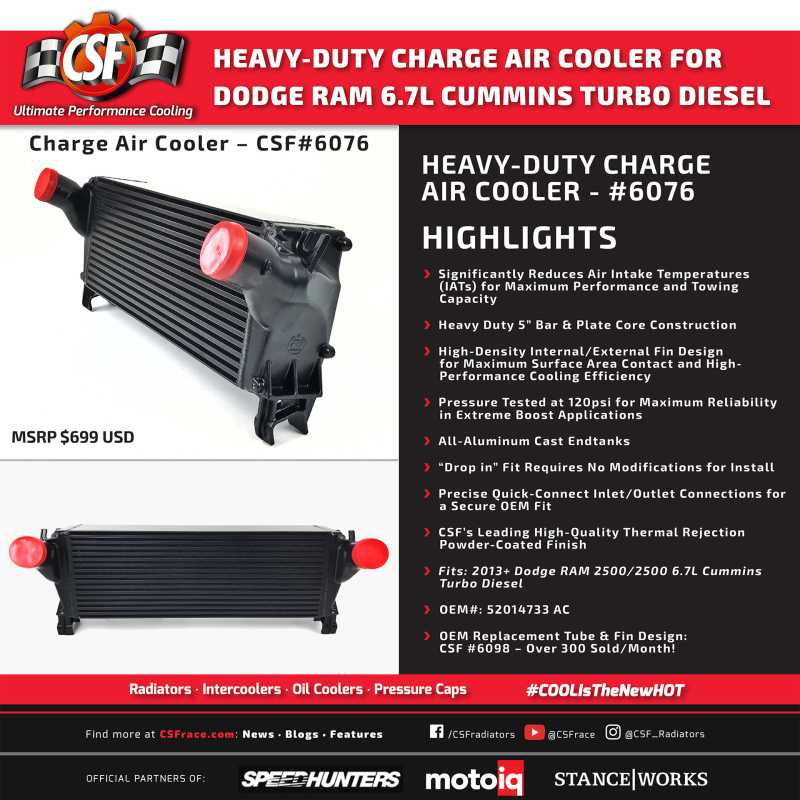 CSF for 13-18 Ram 2500 6.7L OEM Intercooler - Image 2