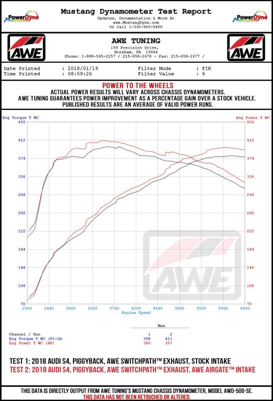 AWE Tuning AirGate Carbon Fiber Intake w/ Lid for Audi B9 SQ5 3.0T - Image 3