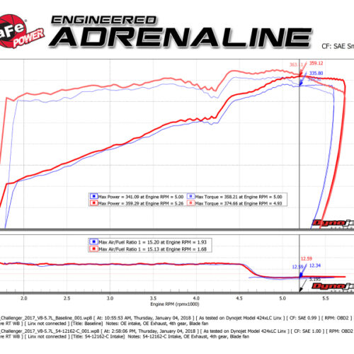 aFe Power MagnumFORCE Intakes Stage-2 P5R Carbon Fiber AIS 11-17 Dodge Challenger/Charger V8-5.7L Hemi - Image 9