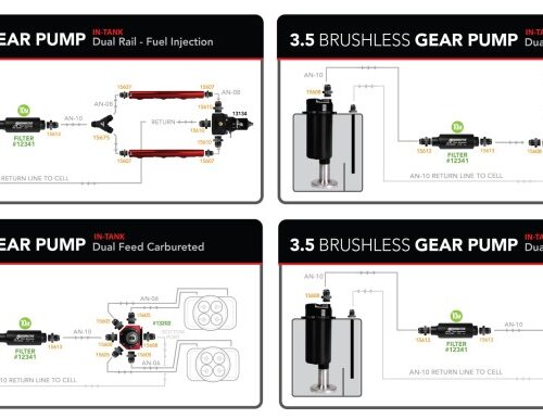 Alternative view of Aeromotive Brushless Spur Gear Fuel Pump w/TVS Controller - In-Line - 3.5gpm