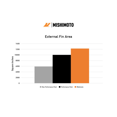 Mishimoto Performance Aluminum Radiator for 2024+ Ford Mustang V8/2.3L - Image 6