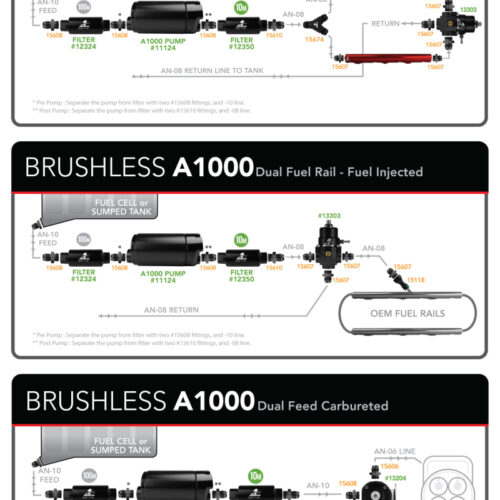 Aeromotive A1000 Brushless External Fuel Pump - Image 5