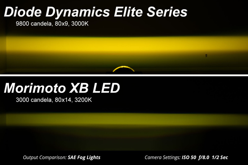 Diode Dynamics Elite Series Type A Fog Lamps - White (Pair) - Image 8