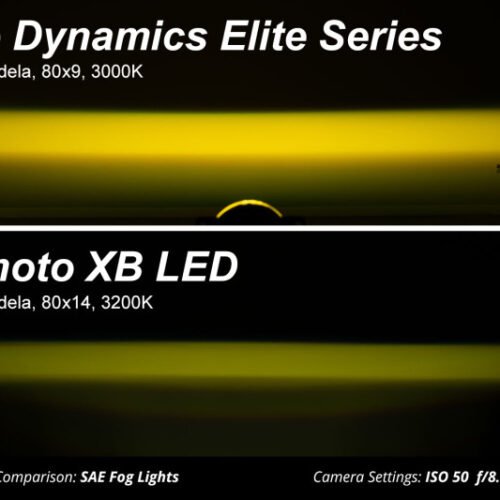 Diode Dynamics Elite Series Type B Fog Lamps - Yellow (Pair) - Image 9