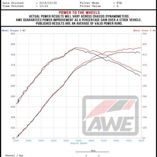 AWE Tuning Audi RS3 / TT RS 4.5in S-FLO 4in Turbo Inlet Coupler - Image 2