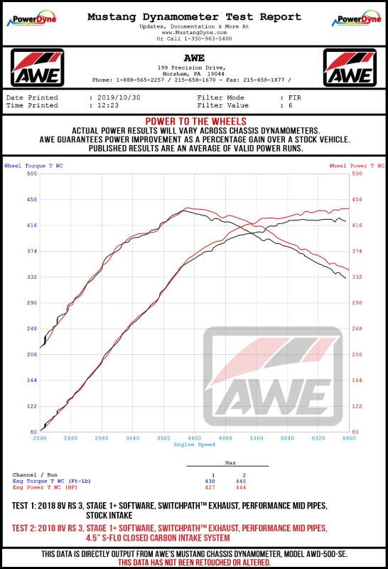 AWE Tuning Intake for Audi RS3 / TT RS S-FLO Shortie Carbon Fiber - Image 4