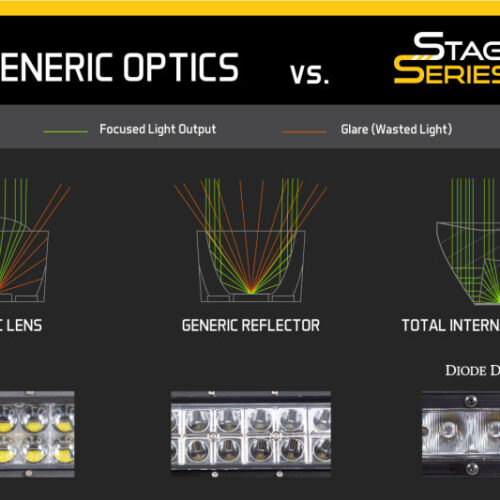 Diode Dynamics 18 In LED Light Bar Single Row Straight Clear Driving Each Stage Series