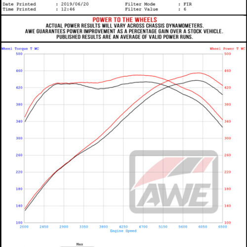 AWE Tuning Track Edition Axle-Back Exhaust w/Black Tips for 14-19 Chevy Corvette C7 Z06/ZR1 - Image 6