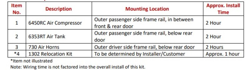 Kleinn 17-26 Ford Raptor Onboard Air System w/ Model 730 Horns - Image 4