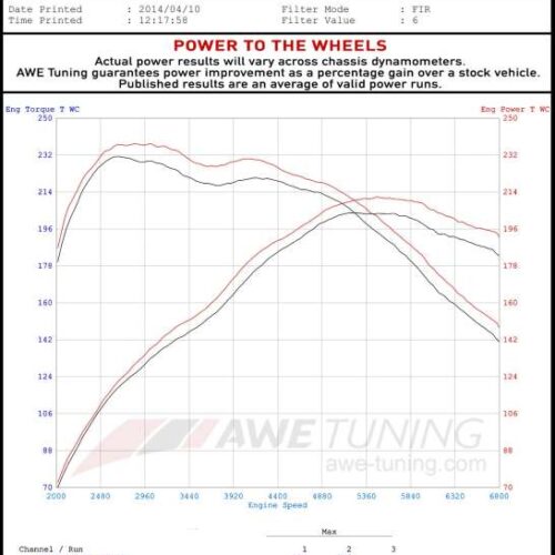 AWE Tuning Touring Edition Exhaust Quad Outlet - 80mm Diamond Black Tips for BMW F3X N20/N26 328i/428i - Image 3
