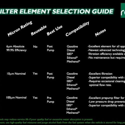 Radium Engineering Fuel Filter Kit w/ 100 Micron Stainless Filter - Image 5