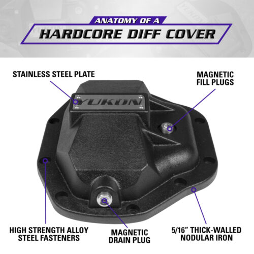 Yukon Gear Hardcore Diff Cover for Dana 80 - Image 7