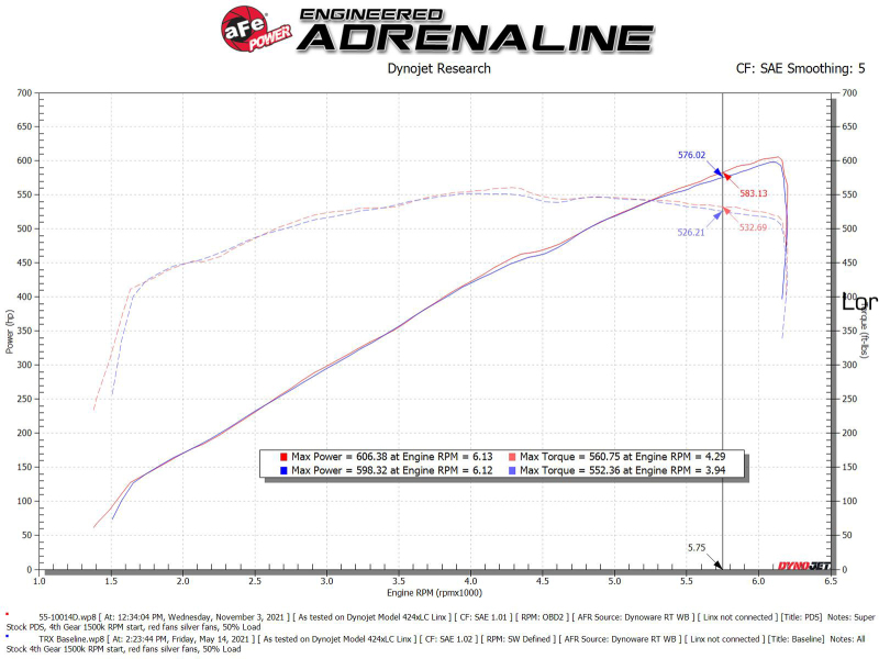 aFe Power Super Stock Carbon Fiber Pro Dry S Induction System 2021 RAM 1500 TRX V8-6.2L SC - Image 6