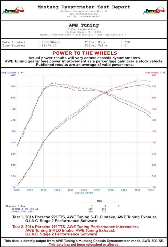 AWE Tuning Performance Intercooler Kit for Porsche 991 (991.2) Turbo/Turbo S - Image 4