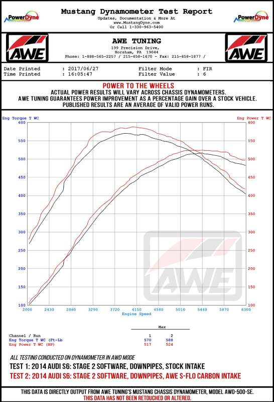 AWE Tuning Filter for C7 3.0T / 4.0T S-FLO - Image 5