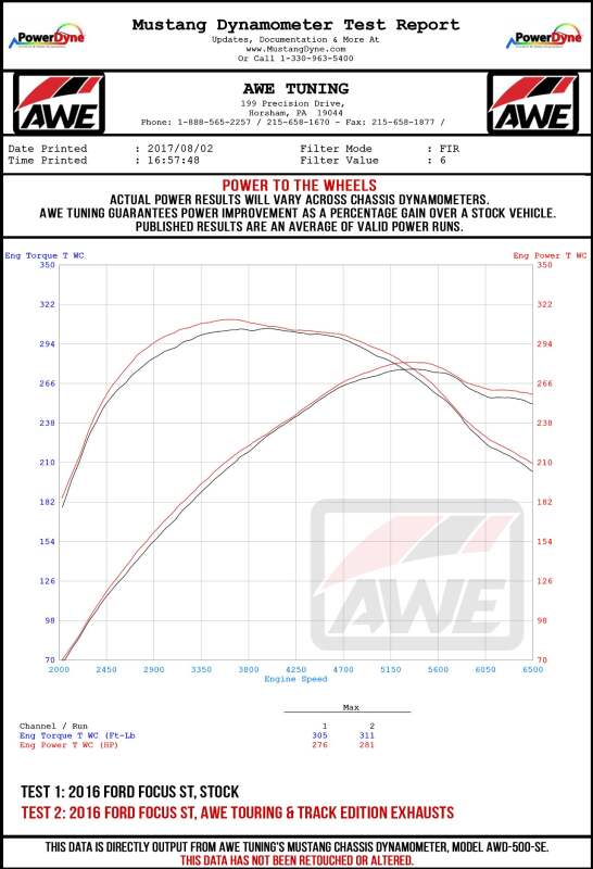 AWE Tuning Track Edition Cat-Back Exhaust - Diamond Black Tips for Ford Focus ST - Image 4