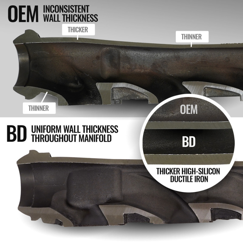 BD Diesel 19-24 Dodge/Ram 1500 5.7L Hemi DT Exhaust Manifold Kit - Image 2