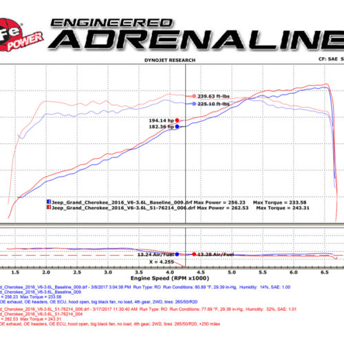aFe Power Momentum GT Pro DRY S Cold Air Intake System 16-17 Jeep Grand Cherokee V6-3.6L - Image 9