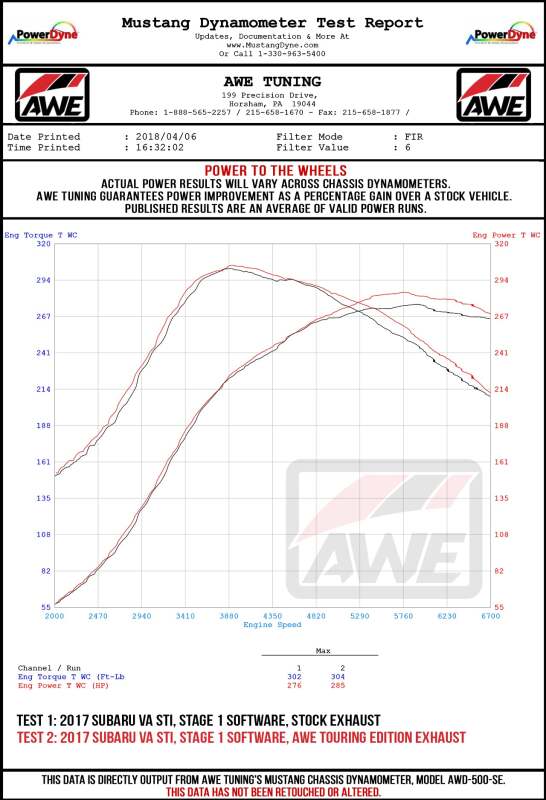 AWE Tuning Touring Edition Exhaust - Chrome Silver Tip (102mm) for Subaru STI VA / WRX GV / STI GV Sedan - Image 8