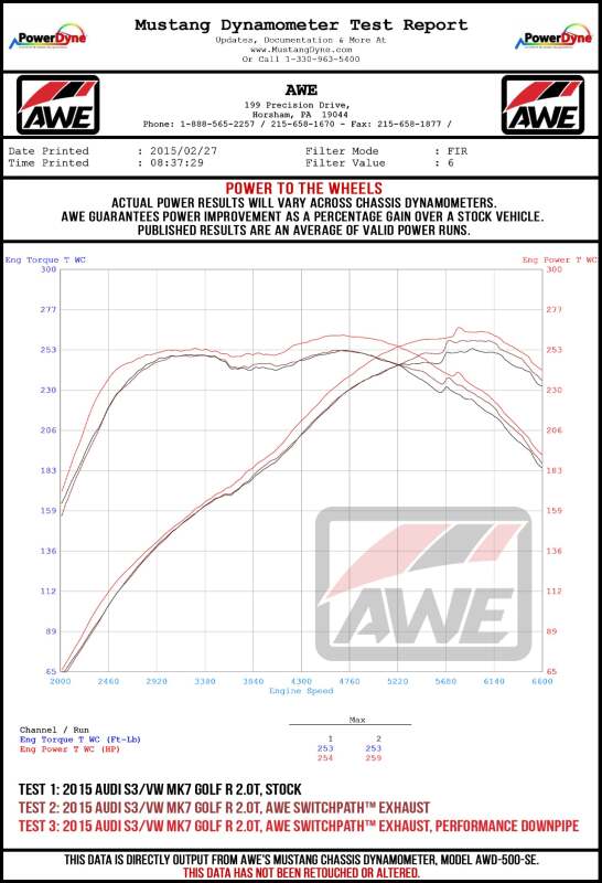 AWE Tuning Track Edition Exhaust w/Chrome Silver Tips 102mm for Audi 8V S3 - Image 6