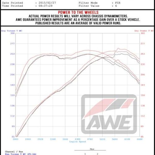 AWE Tuning Track Edition Exhaust - Diamond Black Tips (102mm) for 15-17 Volkswagen Golf R MK7 - Image 3