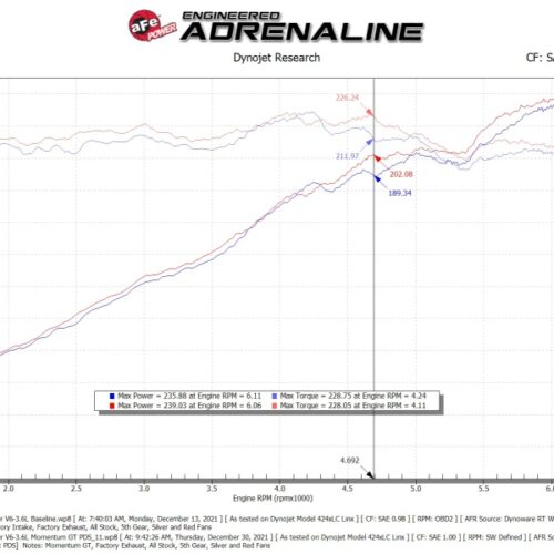aFe Power Momentum GT Dry S Stage-2 Intake System 11-15 Dodge Challenger/Charger V6-3.6L - Image 8