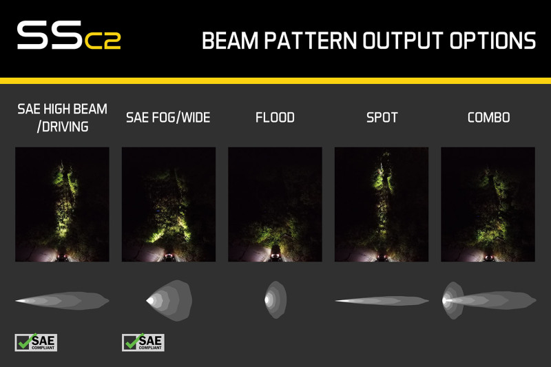 Diode Dynamics Stage Series 2 In LED Pod Pro - White Fog Standard ABL (Pair) - Image 7