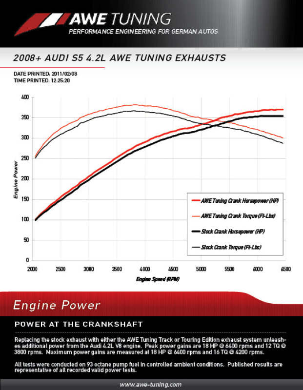AWE Tuning Track Edition Exhaust System - Diamond Black Tips for Audi B8 S5 4.2L - Image 3