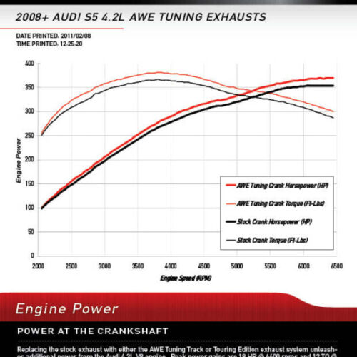 AWE Tuning Touring Edition Exhaust System - Diamond Black Tips for Audi B8 S5 4.2L - Image 3