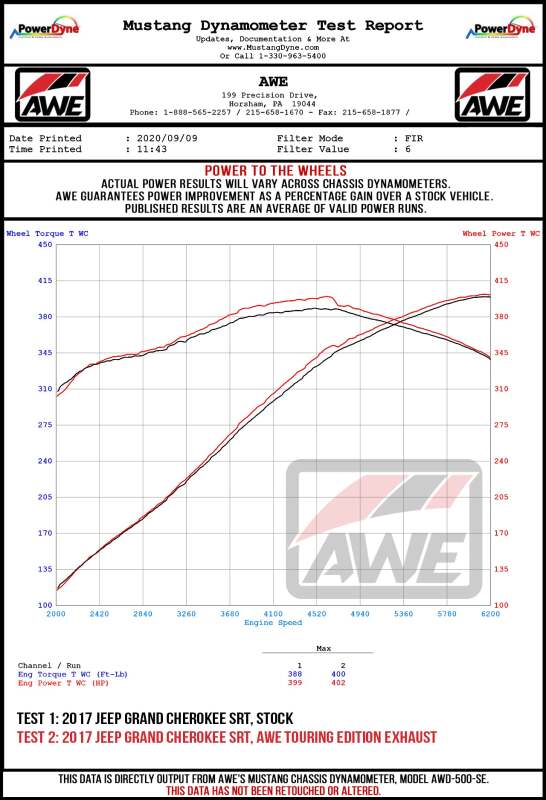 AWE Tuning Touring Edition Exhaust - Diamond Black Tips for 2020 Jeep Grand Cherokee SRT - Image 6