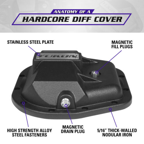 Alternative view of Yukon Gear 97-17 Ford E150 9.75in Rear Differentials Hardcore Cover