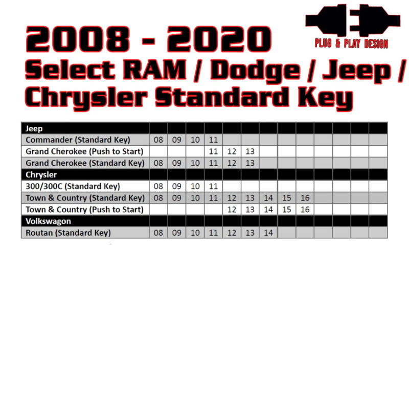Kleinn 08-20 Select RAM/Dodge/Jeep (Gas or Diesel) - Key Start/PushButton Start/No Programmer Needed - Image 3