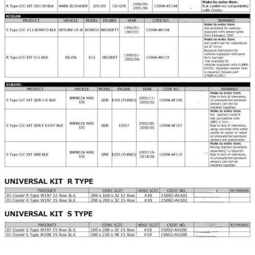 HKS S Type O/C KIT BNR32 BLK - Image 5