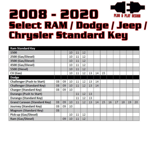 Alternative view of Kleinn 08-20 Select RAM/Dodge/Jeep (Gas or Diesel) - Key Start/PushButton Start/No Programmer Needed