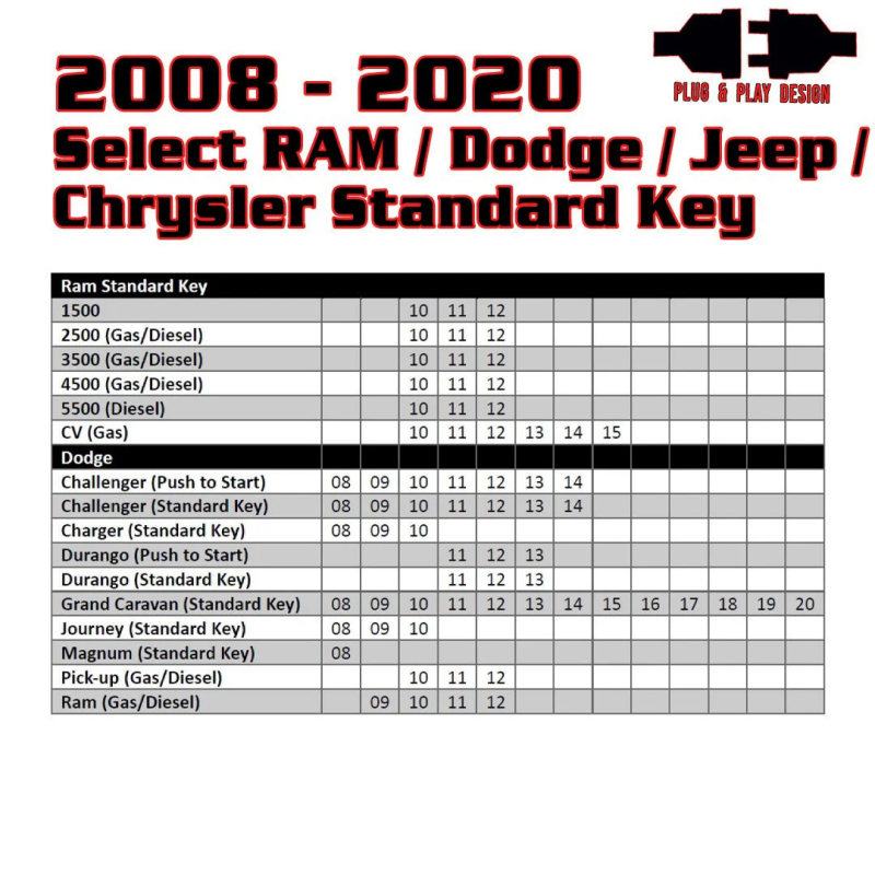 Kleinn 08-20 Select RAM/Dodge/Jeep (Gas or Diesel) - Key Start/PushButton Start/No Programmer Needed - Image 2