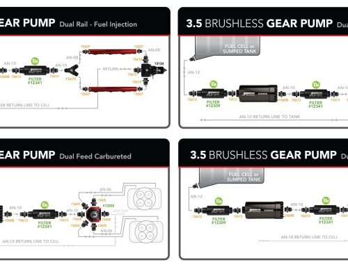 Aeromotive Brushless Spur Gear Fuel Pump w/TVS Controller - In-Line - 3.5gpm - Image 4