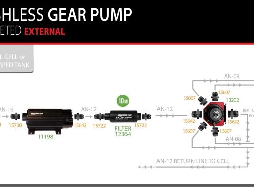 Alternative view of Aeromotive TVS In-Line Brushless Spur 10.0 External Fuel Pump