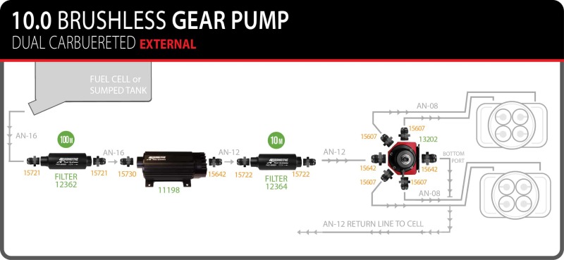 Aeromotive TVS In-Line Brushless Spur 10.0 External Fuel Pump - Image 2