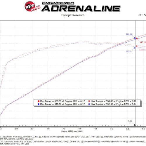 aFe Power Super Stock Carbon Fiber Pro 5R Induction System 2021 RAM 1500 TRX V8-6.2L SC - Image 6