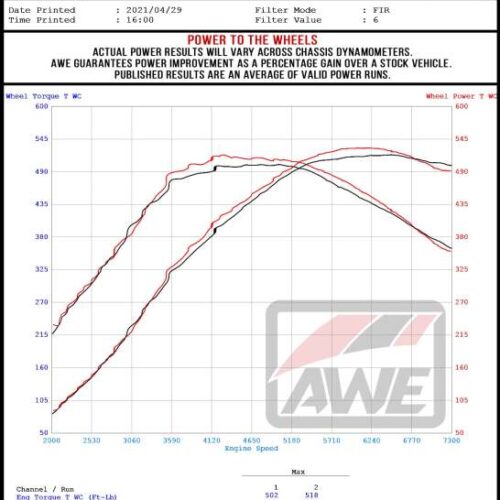 AWE Tuning Track Edition Cat-Back Exhaust - Chrome Silver Tips for BMW F8X M3/M4 - Image 9