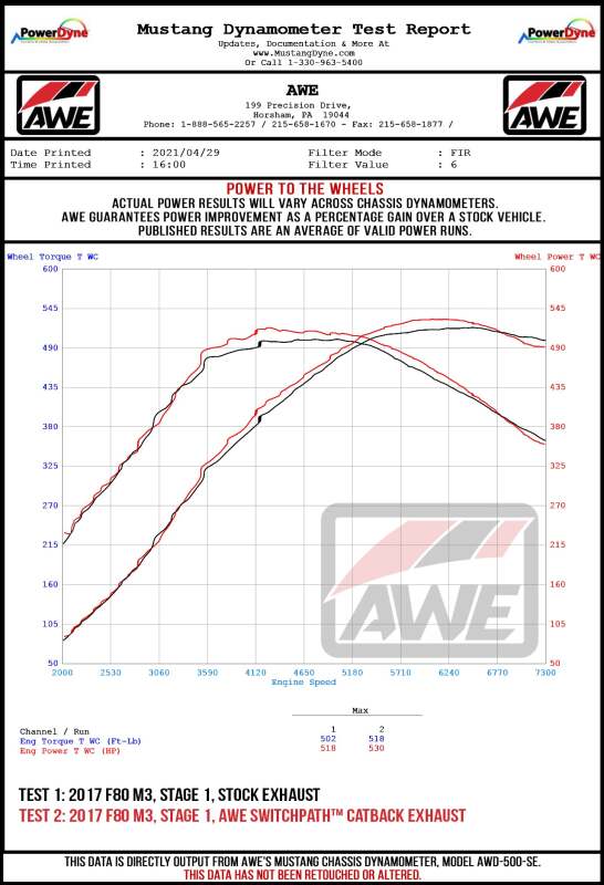 AWE Tuning Track Edition Cat-Back Exhaust - Chrome Silver Tips for BMW F8X M3/M4 - Image 9