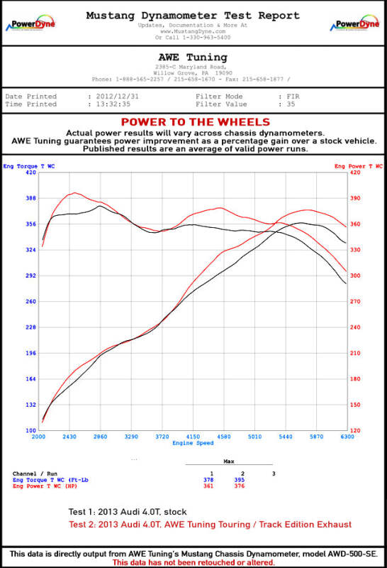 AWE Tuning Touring Edition Exhaust - Diamond Black Tips for Audi C7 / C7.5 S6 4.0T - Image 5