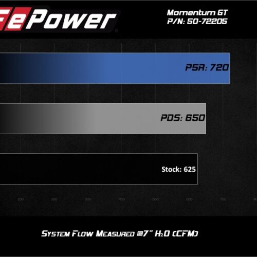 aFe Power Momentum GT Pro DRY S Air Intake System, 17-20 Dodge Challenger / Charger SRT Hellcat