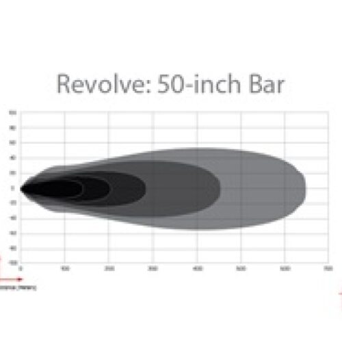 Alternative view of Rigid Industries Revolve 50in Bar w/Amber Trim Ring