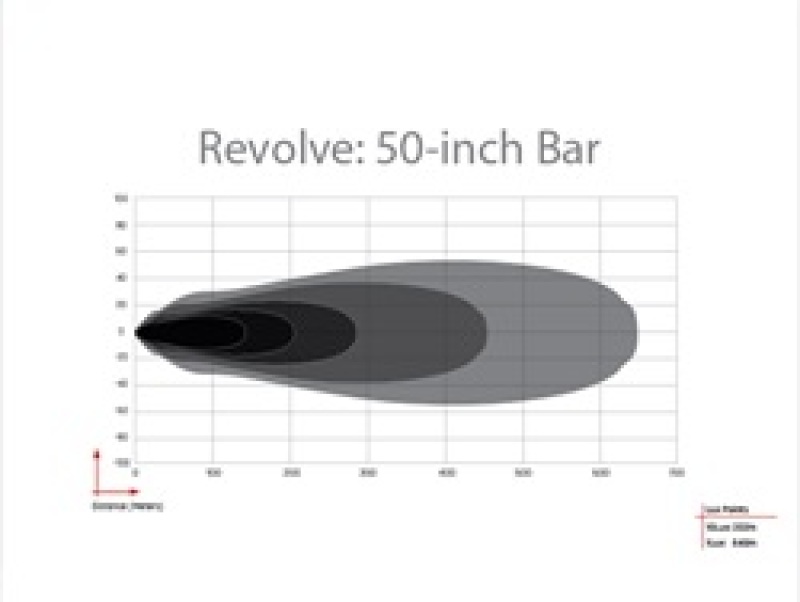 Rigid Industries Revolve 50in Bar w/Amber Trim Ring - Image 2